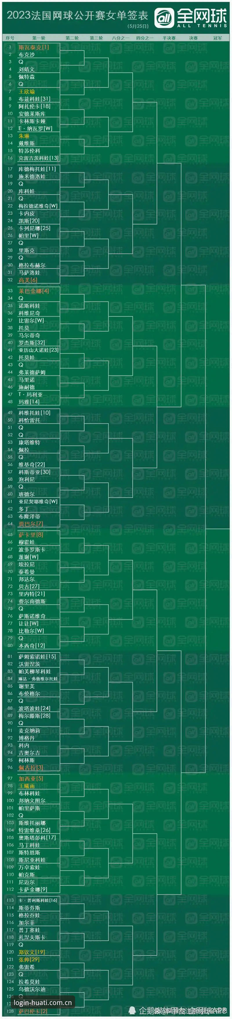 法网女单签表解读与观赛操作教程——基于华体会体育官网平台体验